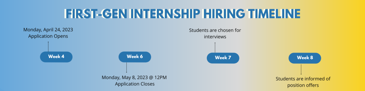 First To Go hiring timeline