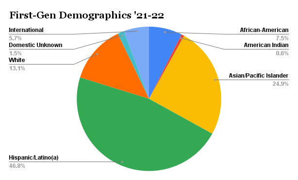 FgenDemo2122