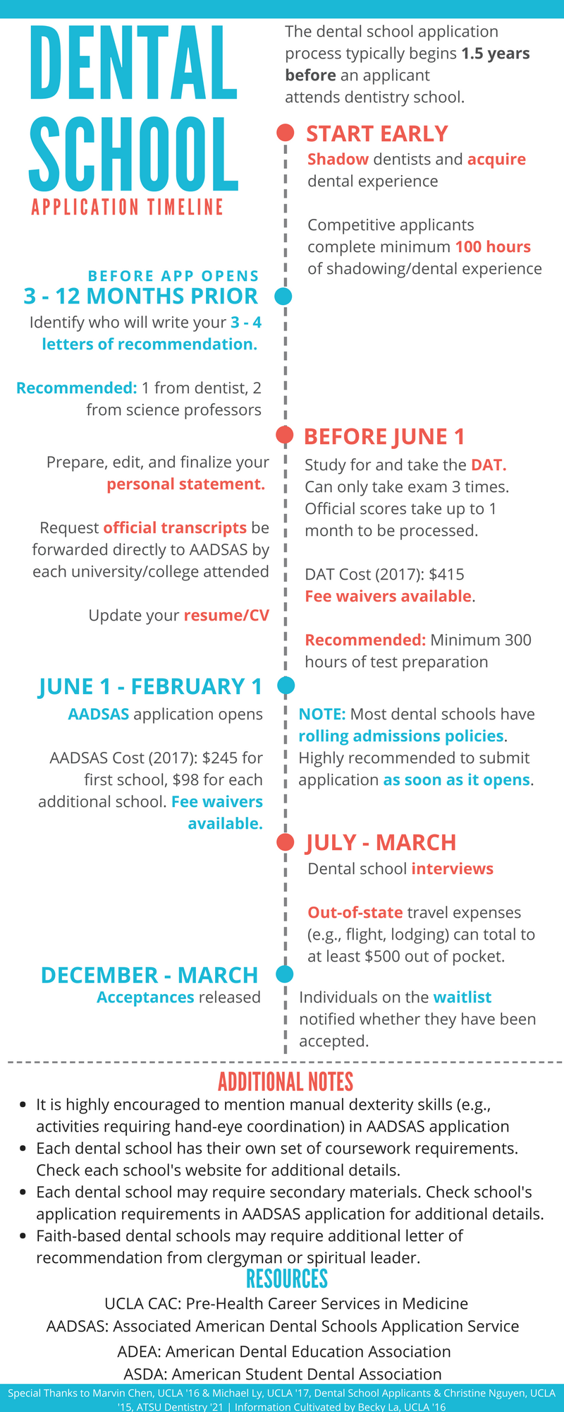 Graduate School Application Timelines First to Go