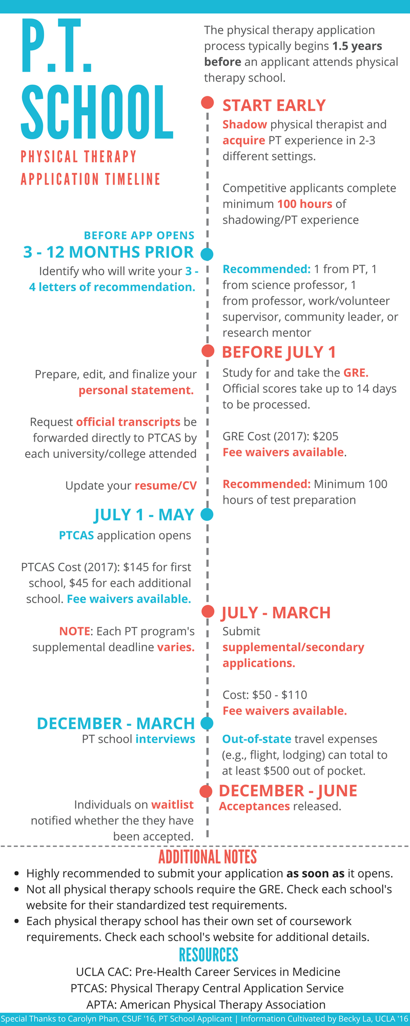 Timeline for Applying to Graduate School